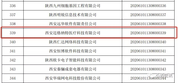我司通过2020年陕西省科技型中小企业评价审核