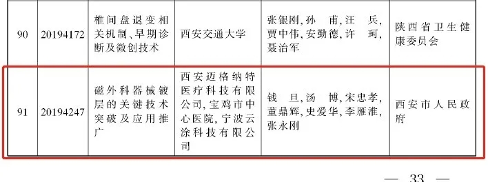 喜报！我司喜获2019年度陕西省科学技术奖励